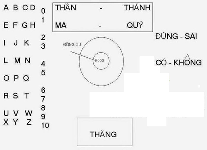 cách xin số đề